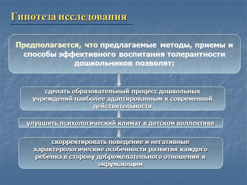 Гипотеза исследования Предполагается, что предлагаемые методы, приемы и способы эффективного воспитания толерантности дошкольников позволят: